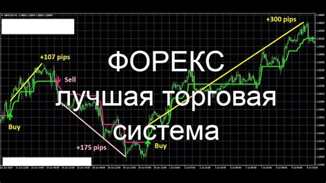 лучшая механическая торговая система форекс